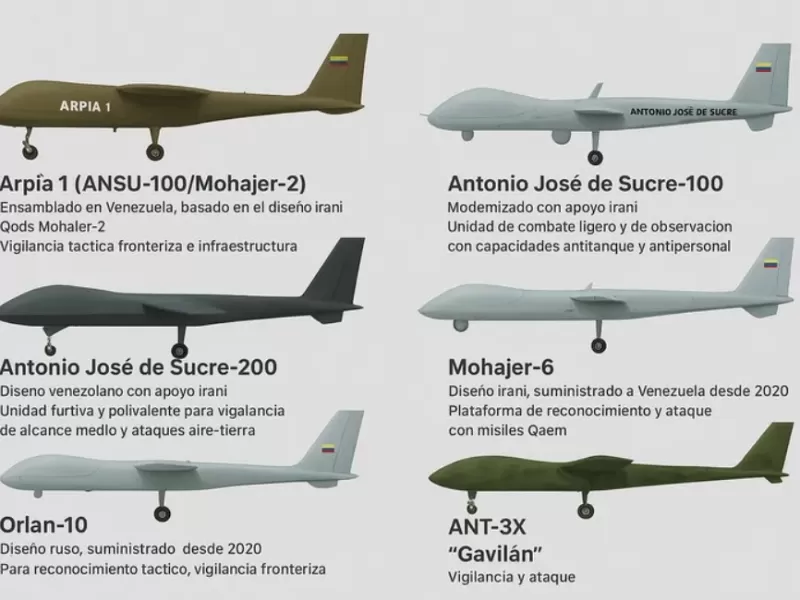 Irán se instala militarmente en Venezuela y dispara alertas: drones de combate y logística encubierta