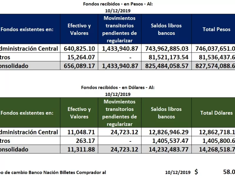 Mar del Plata exhibe obras polémicas y déficits estructurales tras 6 años del Gobierno de Montenegro