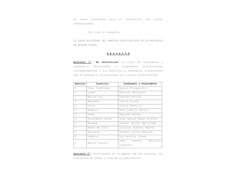 PJ bonaerense: la Junta Electoral rechazó listas en varios distritos por avales insuficientes y achica la interna rumbo al 15 de marzo