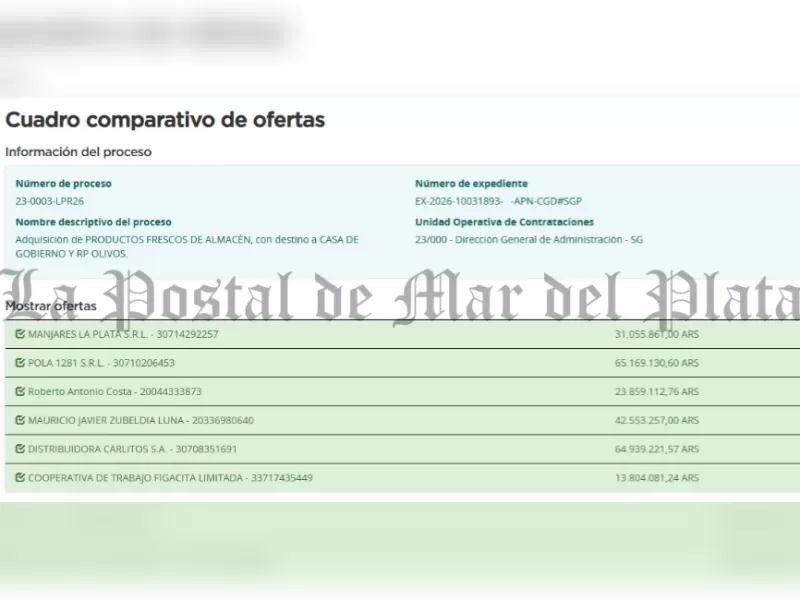 Javier Milei queda en el centro de cr&iacute;ticas tras aprobar una compra de alimentos por m&aacute;s de 65 millones de pesos