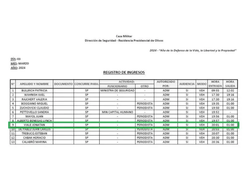 Se filtró la lista de periodistas que pasan a visitar al Presidente por la Quinta de Olivos