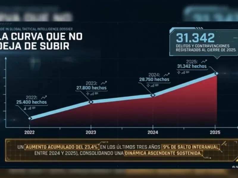 Las estafas virtuales se disparan y ya crecen a un ritmo superior al de otros delitos