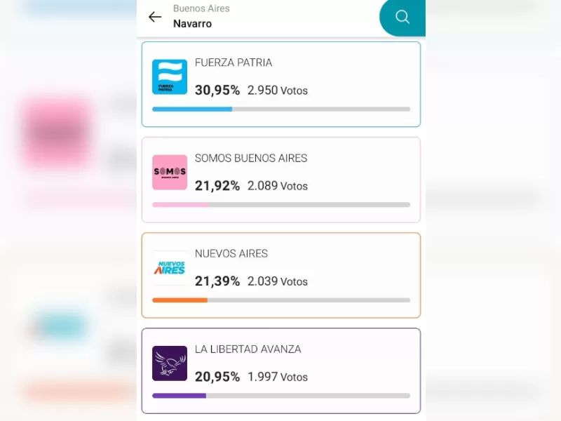La exclusión del PRO en la lista de Leonardo Benítez provocó quiebre electoral en Navarro