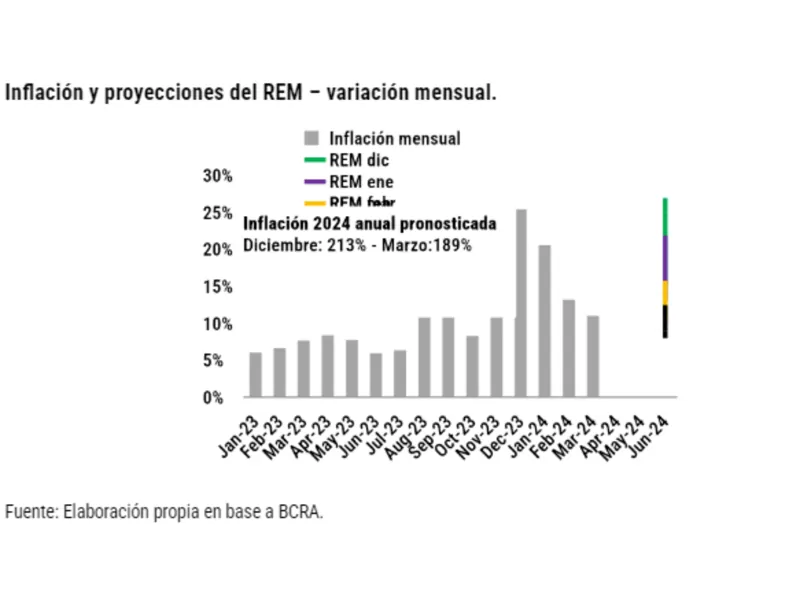 ¡Aún sin acuerdo! El Gobierno avanza en su política fiscal y monetaria