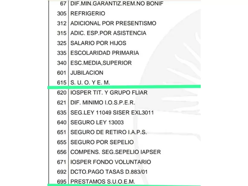 Escándalo en SUOyEM Entre Ríos: denuncias de corrupción, estafas y préstamos irregulares en el sindicato municipal de Paraná