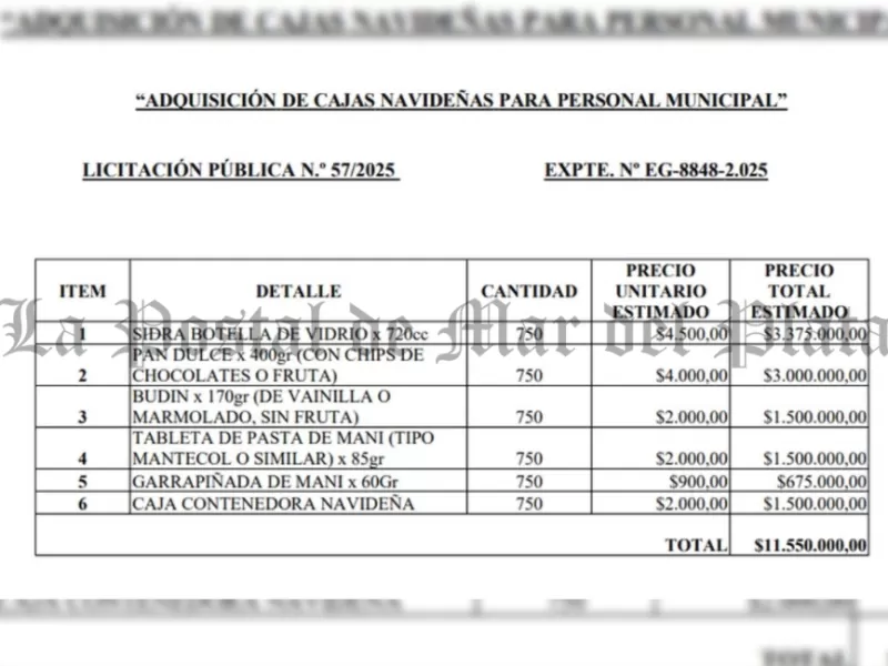 En Mendoza piden que Gustavo Aguilera explique por qué se adquirieron casi el doble de cajas navideñas