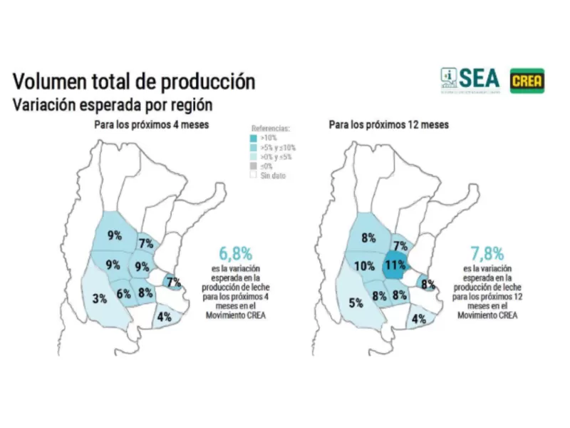 Expectativas favorables para el negocio ganadero y lechero, aunque los precios generan dudas
