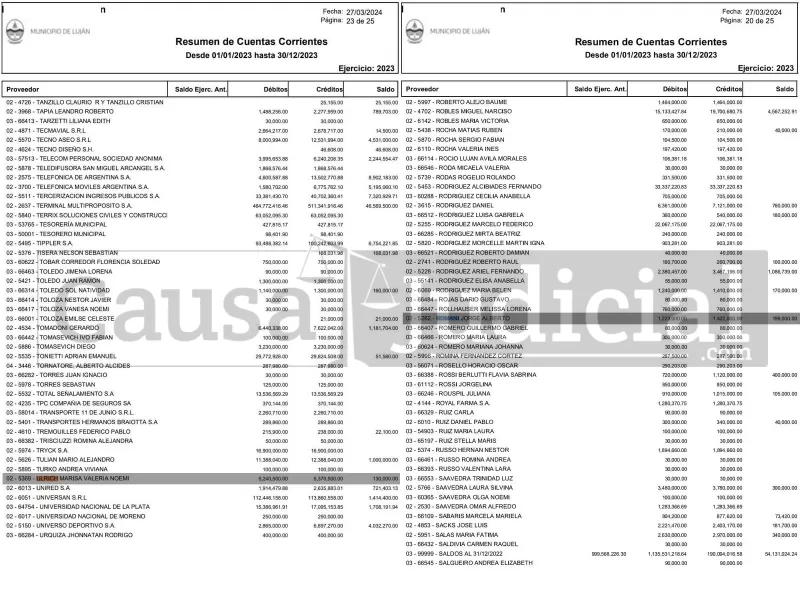 Operadores periodísticos reciben pagos del Municipio de Luján, según revelan documentos