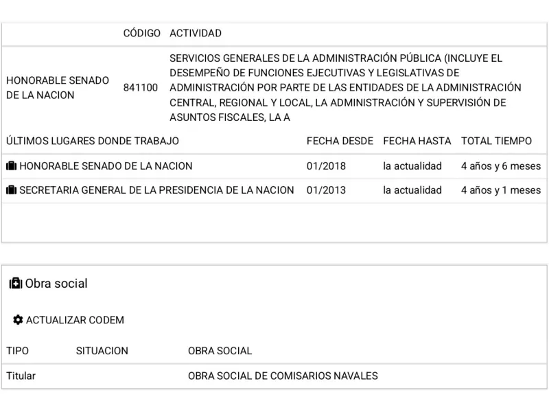 Se confirmó que Cristina Fernández de Kirchner cobra casi 3 millones de pesos con su doble pensión de privilegio