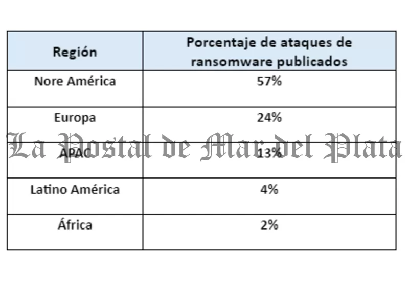 Los ciberataques crecen un 75 por ciento a nivel mundial durante el Q3 de 2024