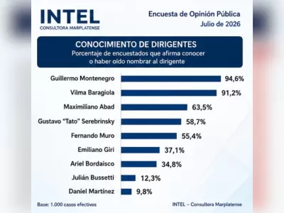 Encuesta bomba: qui&eacute;nes mandan en los barrios y los que se derrumban