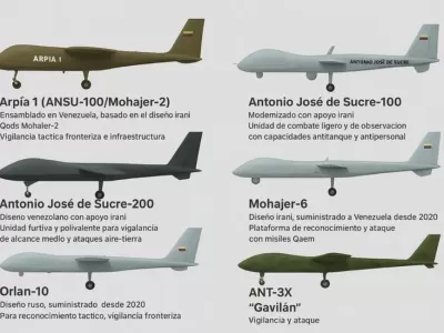 Irán se instala militarmente en Venezuela y dispara alertas: drones de combate y logística encubierta