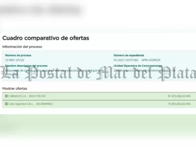 Karina Milei queda en el centro de las cr&iacute;ticas por autorizar millones en caf&eacute; para el c&iacute;rculo operativo del Gobierno