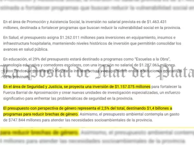 Axel Kicillof eleva la inversión en políticas de género y deja rezagadas las partidas de Justicia