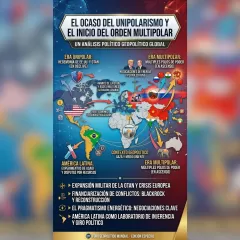 El ocaso del unipolarismo y el inicio del orden multipolar